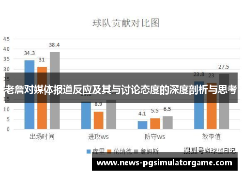 老詹对媒体报道反应及其与讨论态度的深度剖析与思考