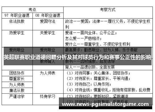 英超联赛职业道德问题分析及其对球员行为和赛事公正性的影响