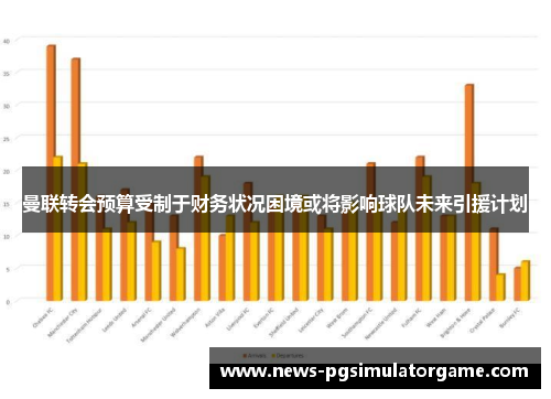 曼联转会预算受制于财务状况困境或将影响球队未来引援计划