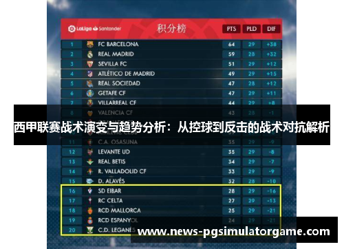 西甲联赛战术演变与趋势分析：从控球到反击的战术对抗解析