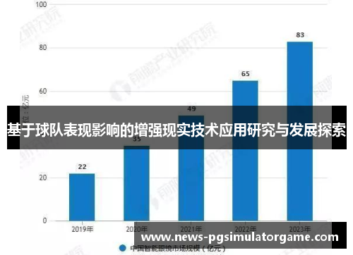 基于球队表现影响的增强现实技术应用研究与发展探索