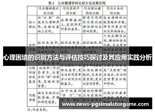 心理困境的识别方法与评估技巧探讨及其应用实践分析