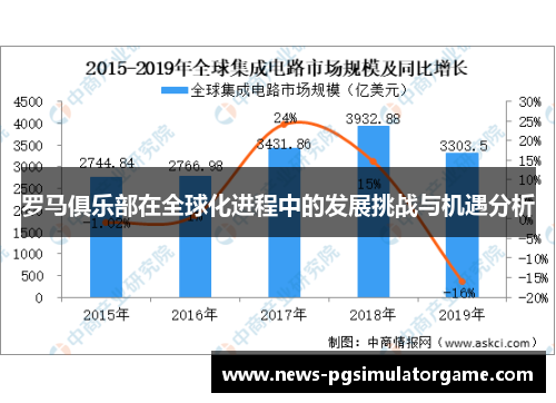 罗马俱乐部在全球化进程中的发展挑战与机遇分析