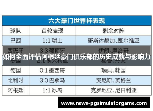 如何全面评估阿根廷豪门俱乐部的历史成就与影响力