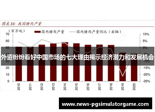 外资纷纷看好中国市场的七大理由揭示经济潜力和发展机会