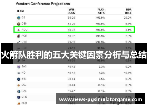 火箭队胜利的五大关键因素分析与总结