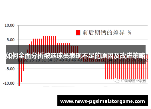 如何全面分析被选球员表现不足的原因及改进策略