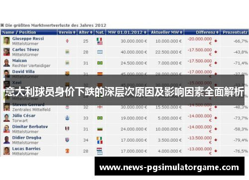 意大利球员身价下跌的深层次原因及影响因素全面解析