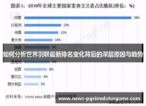 如何分析世界羽联最新排名变化背后的深层原因与趋势