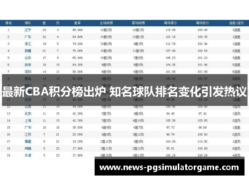 最新CBA积分榜出炉 知名球队排名变化引发热议