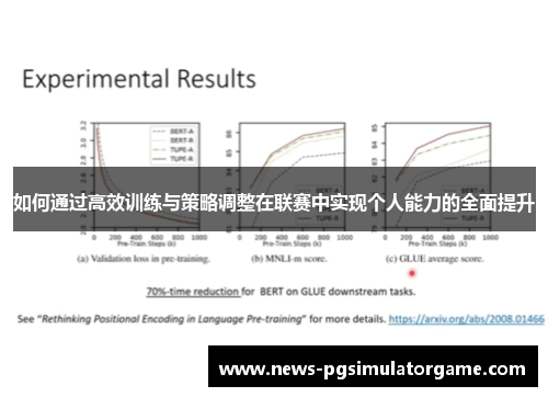 如何通过高效训练与策略调整在联赛中实现个人能力的全面提升
