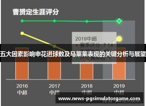 五大因素影响申花进球数及马莱莱表现的关键分析与展望