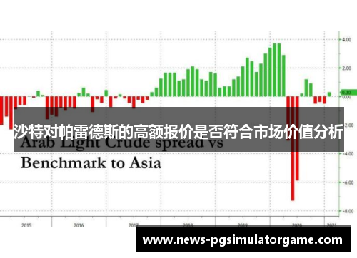 沙特对帕雷德斯的高额报价是否符合市场价值分析