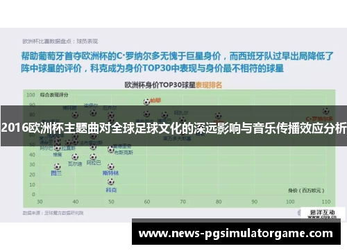 2016欧洲杯主题曲对全球足球文化的深远影响与音乐传播效应分析
