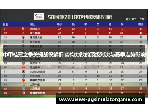 中甲桂冠之争关键战役解析 势均力敌的顶级对决与赛季走势影响