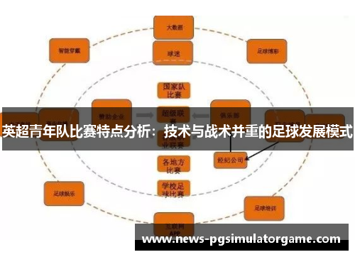 英超青年队比赛特点分析：技术与战术并重的足球发展模式