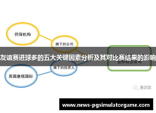 友谊赛进球多的五大关键因素分析及其对比赛结果的影响