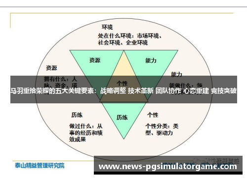 马羽重拾荣耀的五大关键要素：战略调整 技术革新 团队协作 心态重建 竞技突破