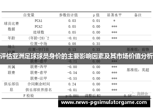 评估亚洲足球球员身价的主要影响因素及其市场价值分析