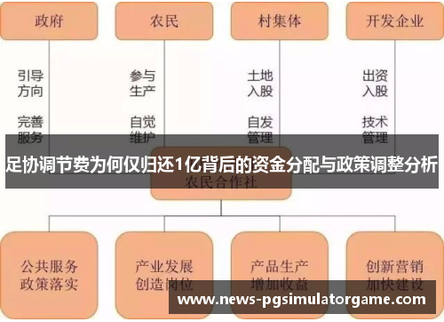 足协调节费为何仅归还1亿背后的资金分配与政策调整分析 足协调节费为何仅归还1亿背后的资金分配与政策调整分析