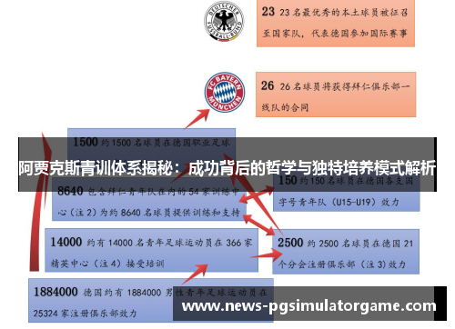 阿贾克斯青训体系揭秘：成功背后的哲学与独特培养模式解析