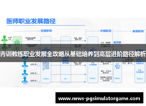 青训教练职业发展全攻略从基础培养到高层进阶路径解析 青训教练职业发展全攻略从基础培养到高层进阶路径解析