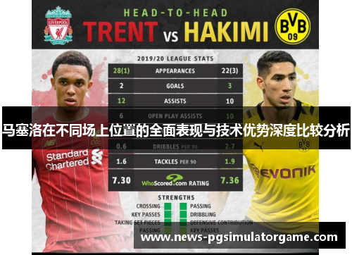马塞洛在不同场上位置的全面表现与技术优势深度比较分析 马塞洛在不同场上位置的全面表现与技术优势深度比较分析