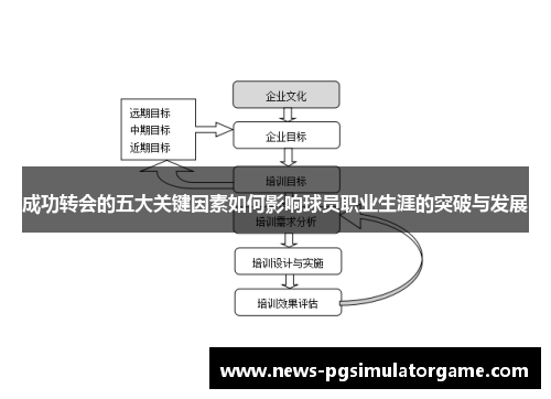 成功转会的五大关键因素如何影响球员职业生涯的突破与发展
