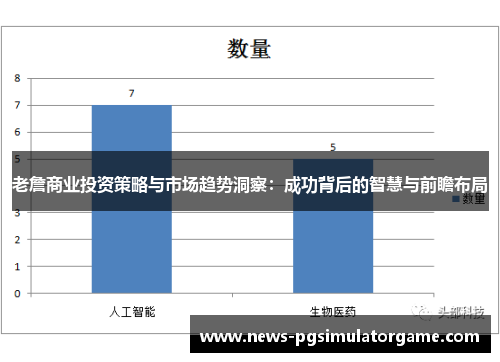 老詹商业投资策略与市场趋势洞察：成功背后的智慧与前瞻布局