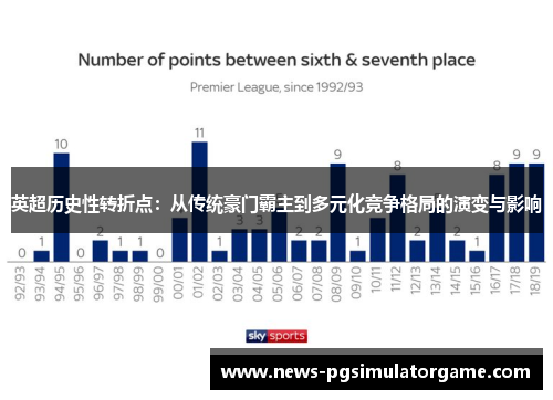 英超历史性转折点：从传统豪门霸主到多元化竞争格局的演变与影响