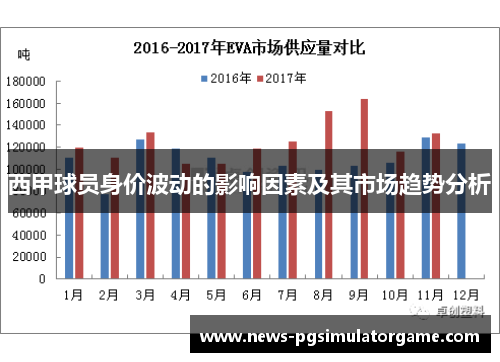 西甲球员身价波动的影响因素及其市场趋势分析 西甲球员身价波动的影响因素及其市场趋势分析
