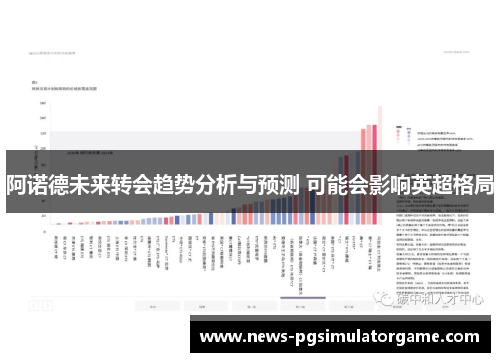 阿诺德未来转会趋势分析与预测 可能会影响英超格局