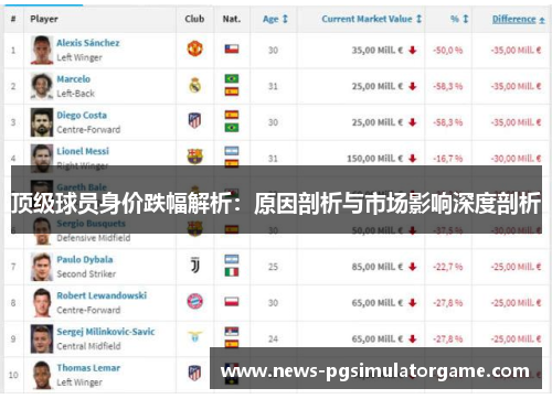 顶级球员身价跌幅解析：原因剖析与市场影响深度剖析